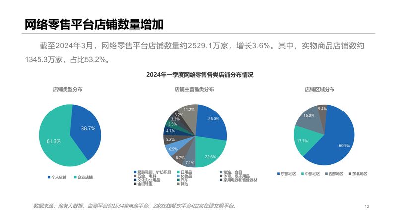 广州服饰抖音小店一件代发货源：揭秘高效运营之道**